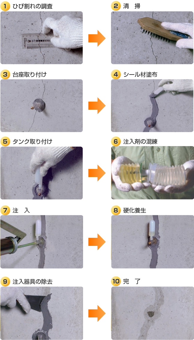 YSひび割れキットA